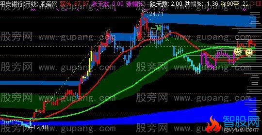 通达信溪边主图指标公式