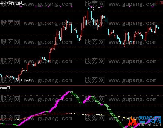 通达信主升指标公式