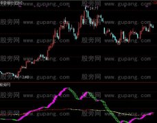 通达信主升指标公式