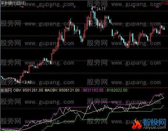 通达信主力被套指标公式