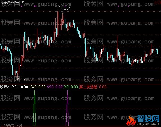 通达信涨停回调第二波启动+选股指标公式