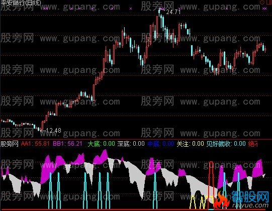 通达信抄底易如反掌指标公式