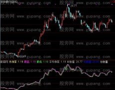 通达信财务估值中枢趋势指标公式