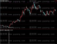 通达信低位抄底选股指标公式