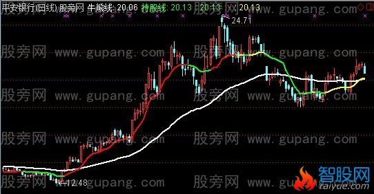 通达信笑傲股海主图指标公式