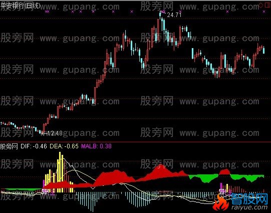 通达信量比配合指标公式