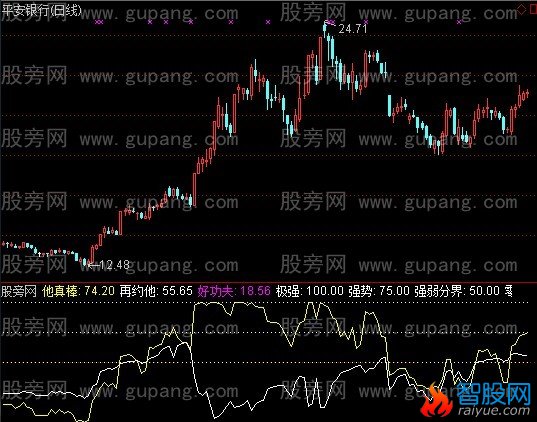 通达信股市情人指标公式