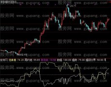 通达信股市情人指标公式