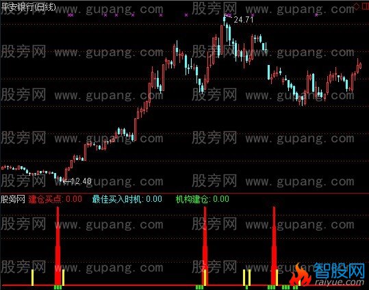 通达信同样红抄底+选股指标公式