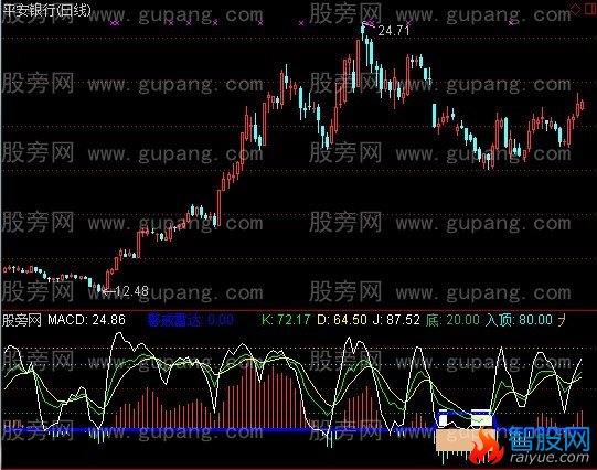 通达信飞弹百万+选股指标公式