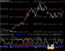 通达信飞弹百万+选股指标公式