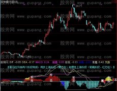 通达信MACD彩图指标公式