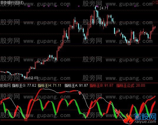 通达信王中王指标公式