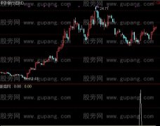 通达信底中黑马选股指标公式