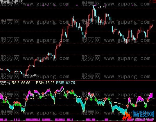通达信自用RSI彩条指标公式