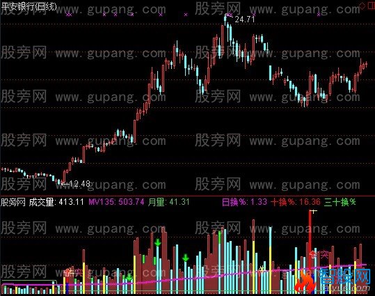 通达信135立桩量指标公式
