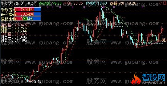 通达信涨跌尺主图指标公式