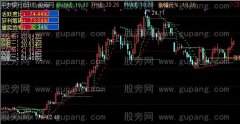 通达信涨跌尺主图指标公式
