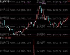 通达信美女汽车房子选股指标公式