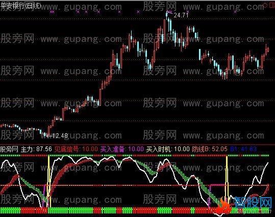 通达信远古号角指标公式