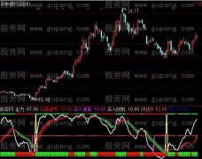 通达信远古号角指标公式