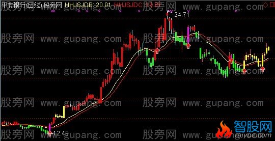 通达信趋势双线主图指标公式