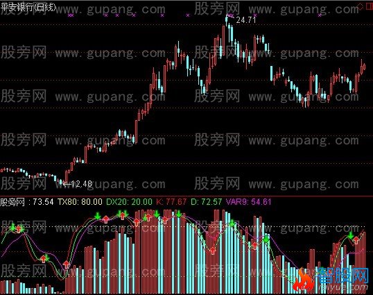 通达信成交量判断指标公式