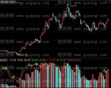 通达信成交量判断指标公式