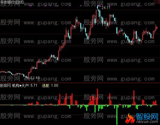 通达信连红天指标公式