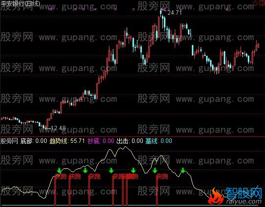 通达信我心飞扬指标公式
