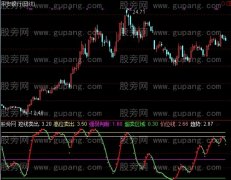 通达信好运道指标公式