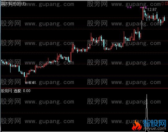 通达信抄底涨停板选股指标公式