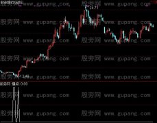 通达信最佳炒底爆点选股指标公式