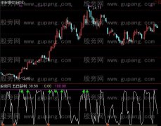 通达信五日获利指标公式