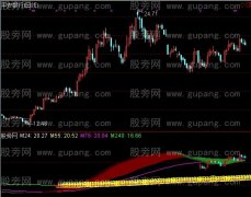 通达信年线上拐指标公式