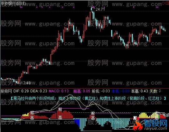 通达信波段精鹰指标公式