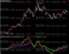 通达信MACD全景指标公式