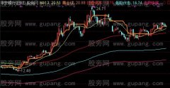 通达信站上黄金线主图指标公式