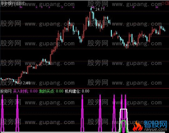 通达信我的买点指标公式