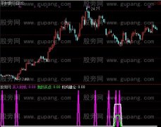 通达信我的买点指标公式