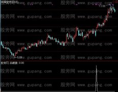 通达信杀破狼2选股指标公式