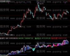 通达信4S专用OBV指标公式
