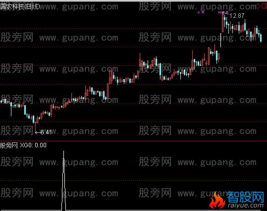 通达信不在五行中选股指标公式