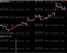 通达信不在五行中选股指标公式