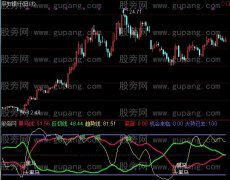 通达信布局黑马指标公式