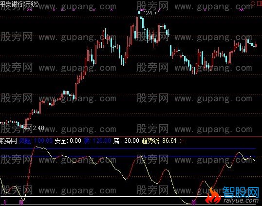 通达信超卖买入指标公式