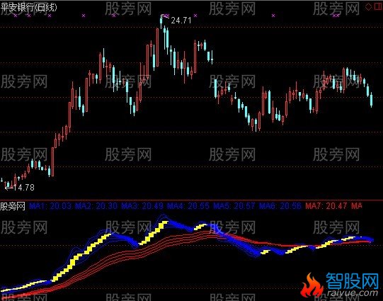 通达信超牛稳赚指标公式