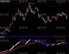 通达信超牛稳赚指标公式