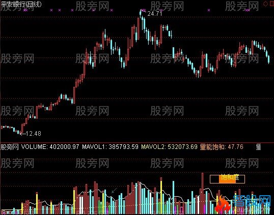 通达信地量诱惑指标公式