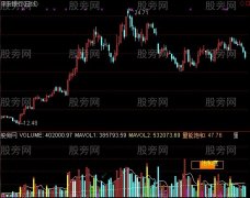 通达信地量诱惑指标公式